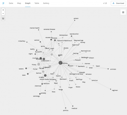 Palladio network visualization Palladio network visualization