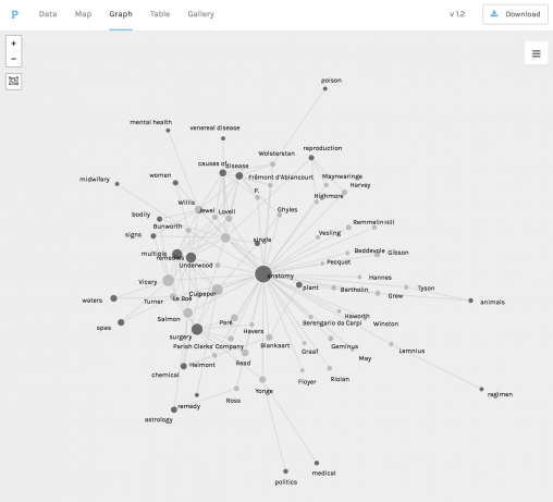 Palladio network visualization